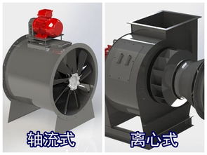 究竟哪個更重要？接入管道后離心風機的風量與風壓參數解析